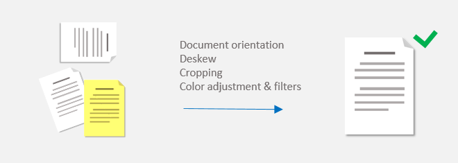 Image processing sdk