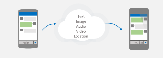 Instant Messenger sdk